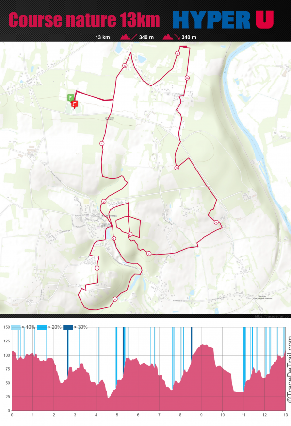 Parcours de la course nature